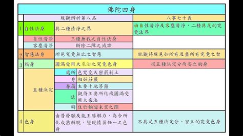 責派 擇派|[討論] 四部宗義23